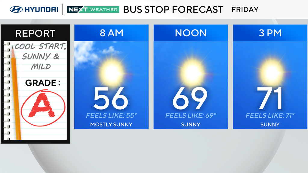 Warm Friday and a sunny Halloween Saturday ahead for Philadelphia region. Here's the weather forecast. — Radnor Technology news