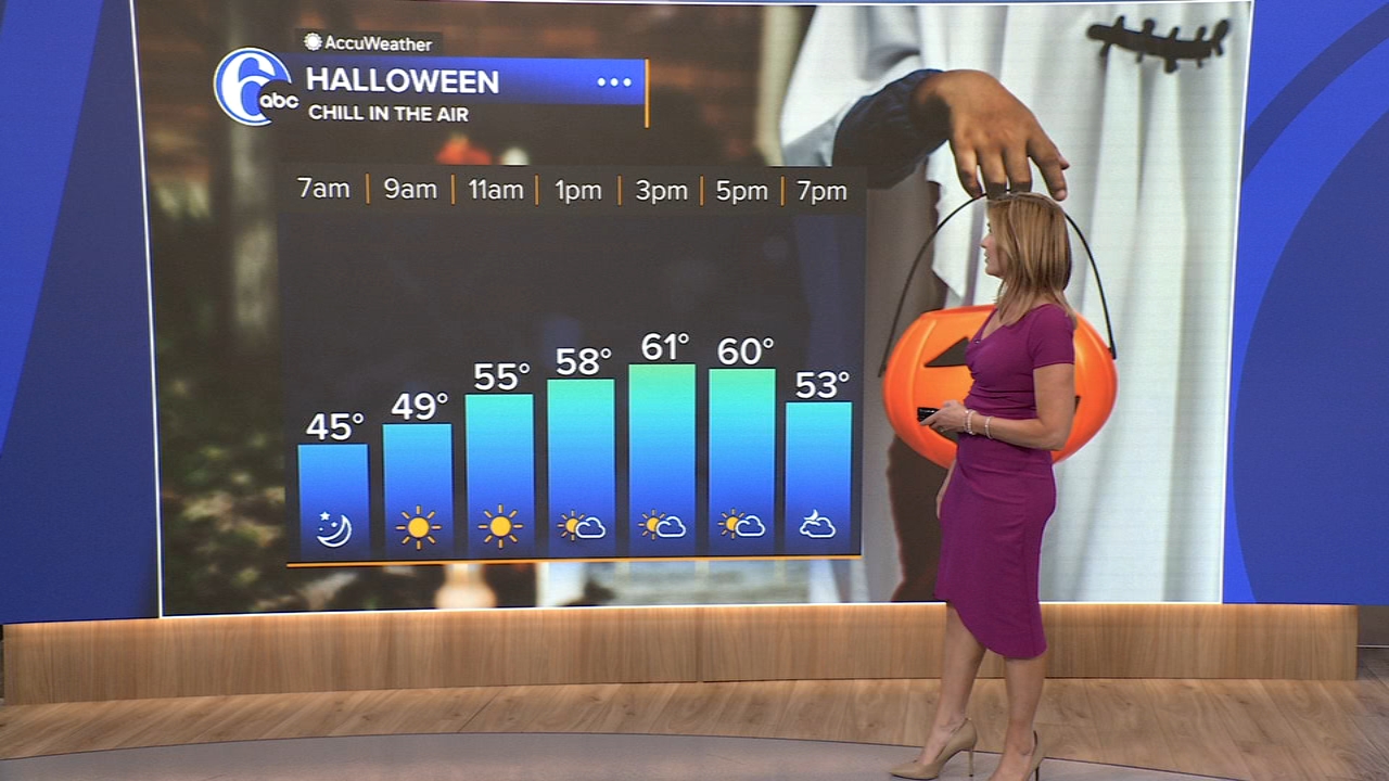 AccuWeather: Mild today before temps drop for Halloween in the Philadelphia region
       — Radnor Community news