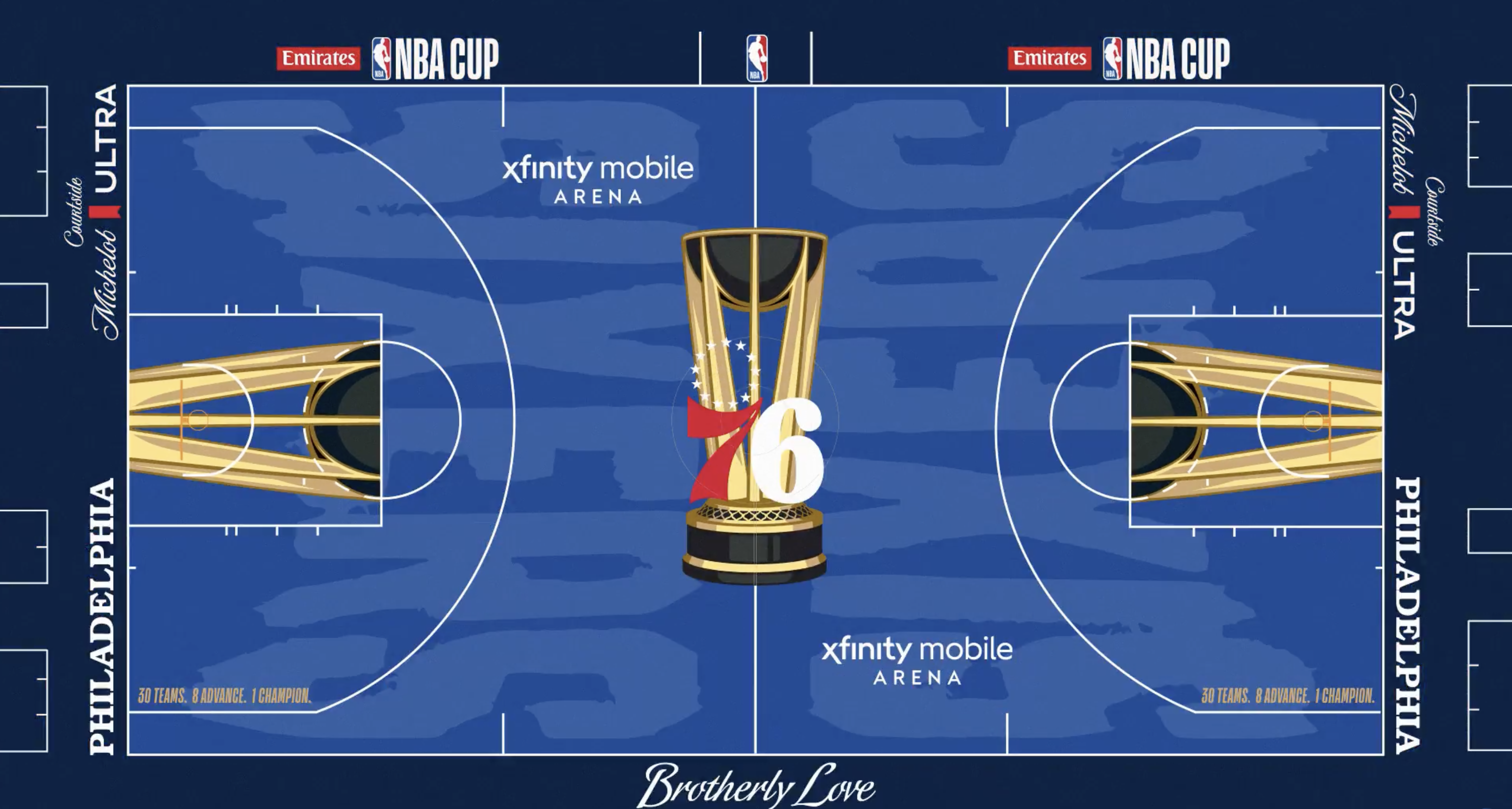 Sixers 2026 NBA Cup primer: Rules, groups, format and prizes explained — Radnor Community news